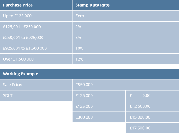 stamp-duty-table